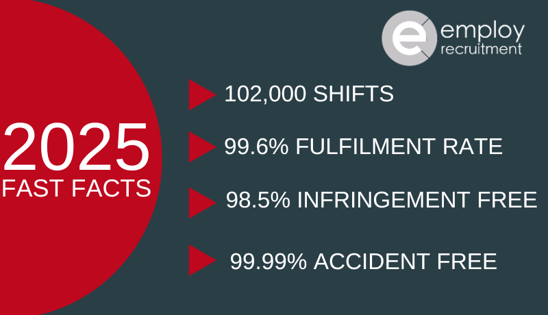 EMPLOY FAST FACT Driver Supply