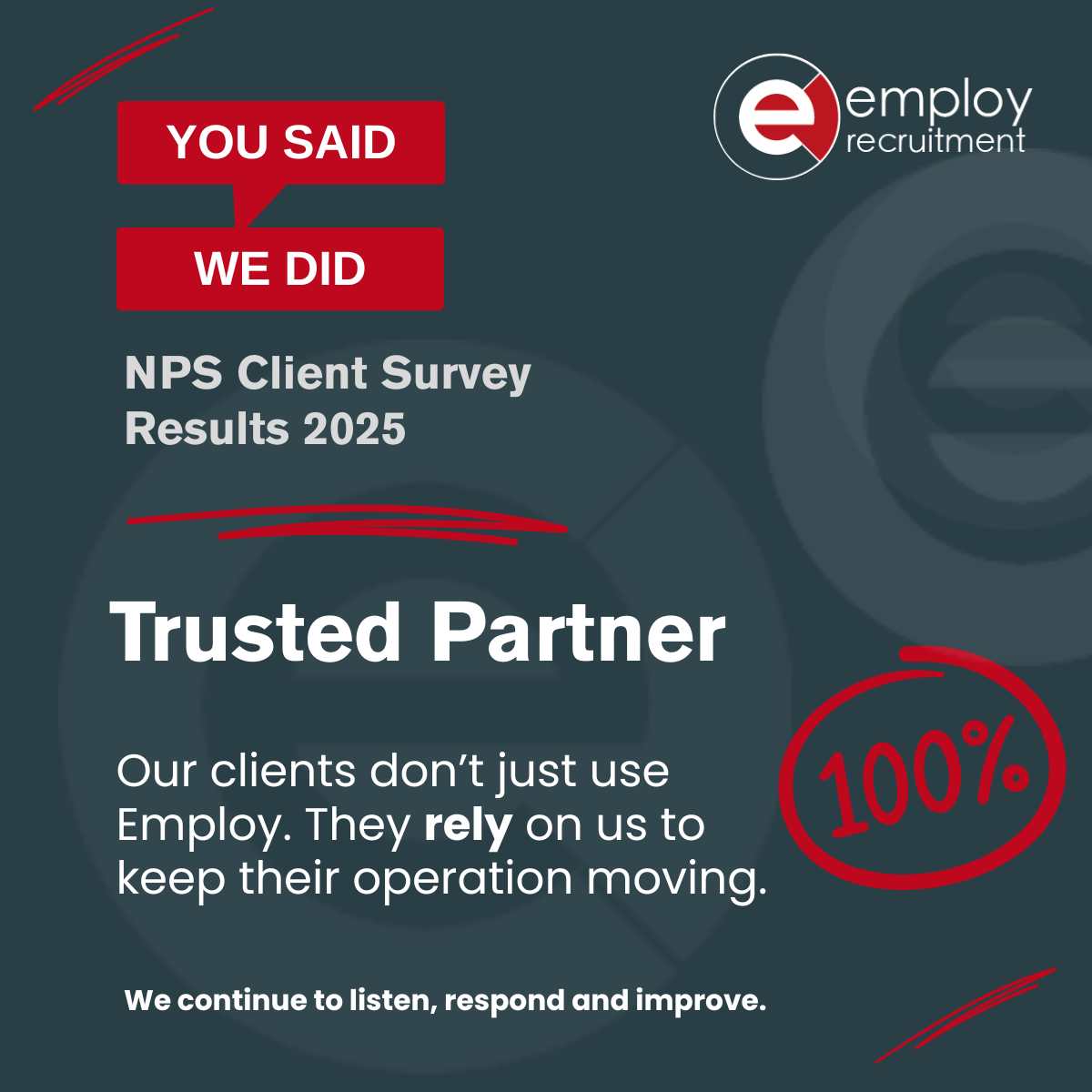 Employ Client Survey Results 2025